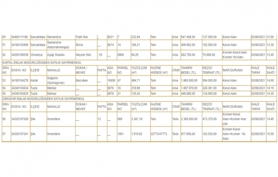 Milli Emlak tan İstanbul da satılık 57 gayrimenkul!