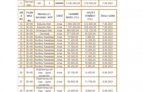 Afyonkarahisar Milli Emlak tan satılık 47 gayrimenkul!
