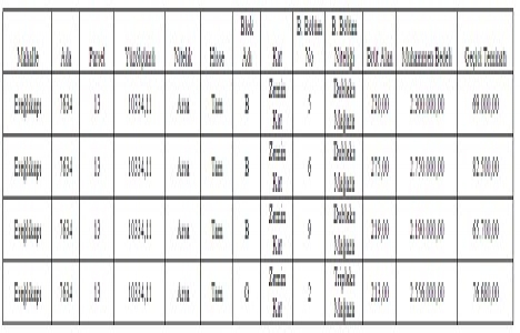 Aksaray Belediyesi nden 9.7 milyon TL ye satılık 4 mağaza!