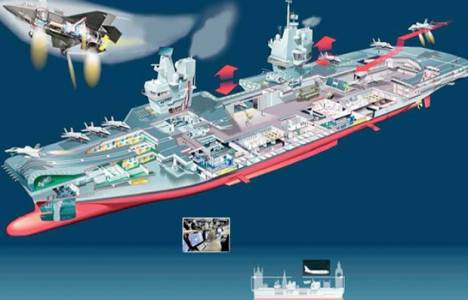 HMS Queen Elizabeth 10.6 milyar dolara mal oldu!