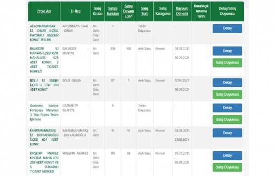 TOKİ den dar gelirli ailelere kira öder gibi ev fırsatı!