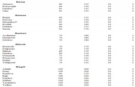 Türkiye deki yeter gelirli tarımsal arazi büyüklükleri!