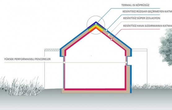 ZeroBuild Türkiye 2021 için geri sayım başladı!