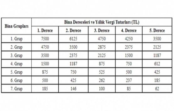 Çevre temizlik vergisi 2022 ne kadar?