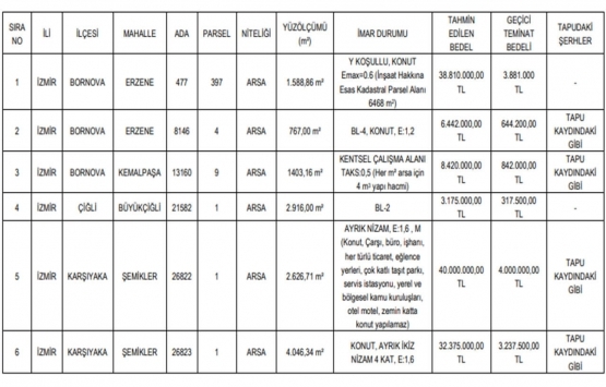 İzmir de 129.2 milyon TL ye satılık 6 arsa!