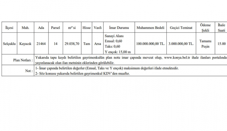 O ilde 100 milyon TL ye sanayi imarlı arsa satılıyor! Yatırımcılar dikkat! 