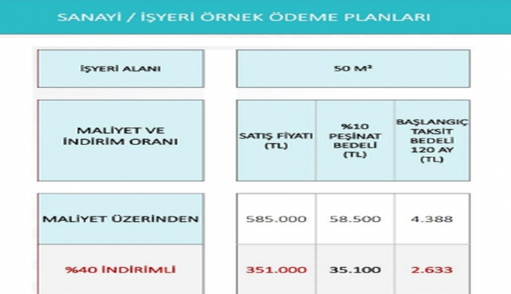 TOKİ İlk Evim İlk İş Yerim Projesi ödeme planı açıklandı mı? TOKİ sosyal konut, arsa ve işyeri örnek ödeme planı