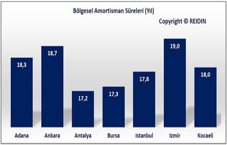Türkiye konut piyasası Eylül 2015 raporu açıklandı!