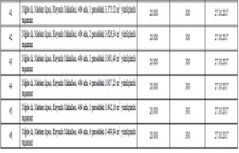 ÖİB den 8 ilde satılık 46 gayrimenkul!