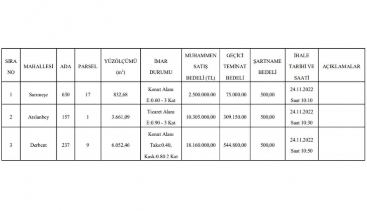 Kartepe Belediyesi 3 gayrimenkul satacak! Yatırımcılar dikkat!