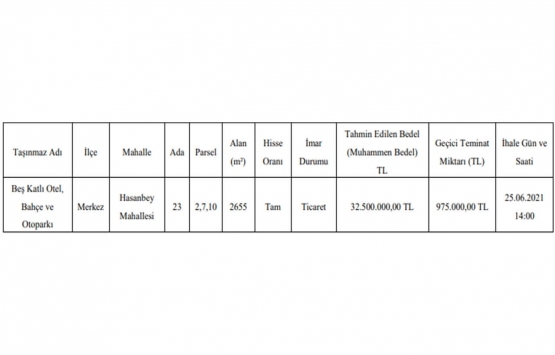 Gümüşhane de 32.5 milyon TL ye satılık otel!
