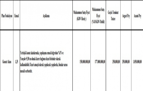Emlak Konut tan Kayabaşı nda satılık 2 dev arsa!