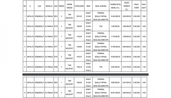 Antalya Döşemealtı nda 8 taksitle 8 arsa satılacak! Yazlık bölgede konut imarlı arsa arayanlar hemen bakın!
