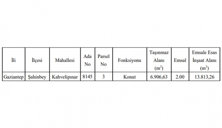 Şahinbey Belediyesi hasılat paylaşımıyla gayrimenkul satacak! Yatırımcılar dikkat!