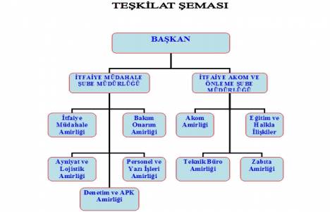 Belediye başkanının özlük hakları nelerdir?