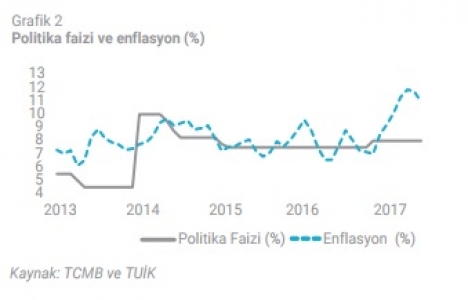 İstanbul A sınıfı ofis arzı 3,36 milyon metrekareye ulaştı!