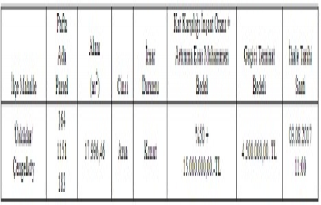 Üsküdar Belediyesi nden 15 milyon TL ye satılık arsa!