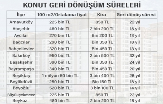 Konutta en cazip ilçe!