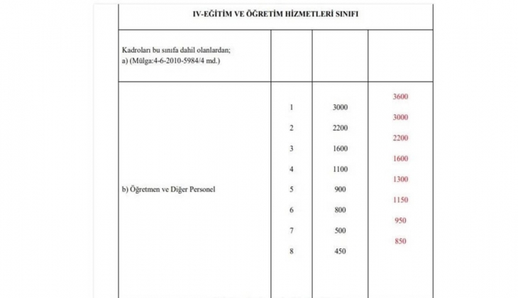 Emekli ve memur maaşlarında beklenen 1.234 TL artış için son viraja girildi! Kim ne kadar alacak? İşte o liste....