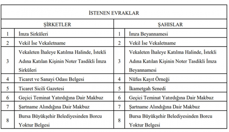 Bursa Büyükşehir, Nilüfer de 4 arsa satacak!