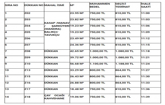 Manisa Sarıgöl Pazar Yeri ndeki dükkanlar ihaleye çıkıyor!