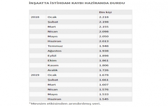 İnşaat sektörüne tamamlama finansman desteği geliyor!