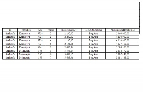Şanlıurfa Belediyesi nden satılık 8 arsa!