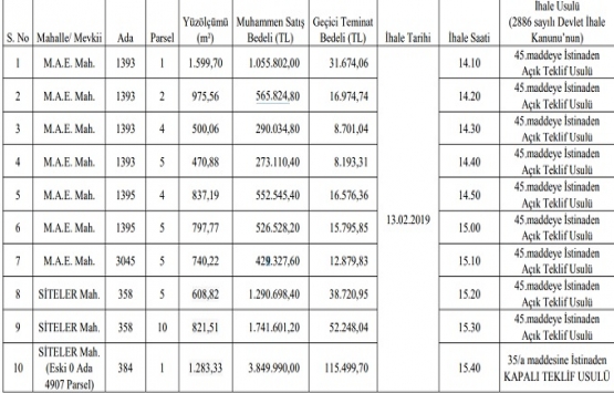 Çiftlikköy Belediyesi nden 10.5 milyon TL ye satılık 10 gayrimenkul!