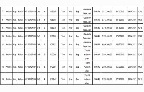 Kaş Milli Emlak Şefliği nden 50 milyon TL ye satılık 14 arsa!