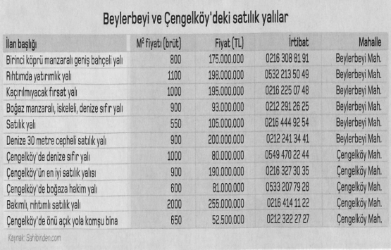 Boğaz dan ev almak isteyenler dikkat!