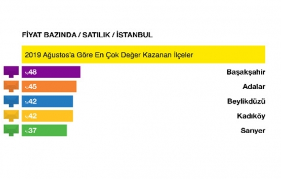 Türkiye de konut satış süreleri düşüyor! Konutlar 37 günde el değiştiriyor!