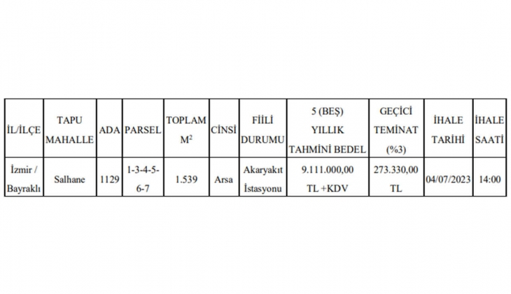 İzmir in göbeğindeki akaryakıt istasyonu 5 yılığına kiraya verilecek!