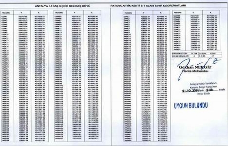 Antalya Patara 1. Derece Arkeolojik Sit Alanı genişledi!