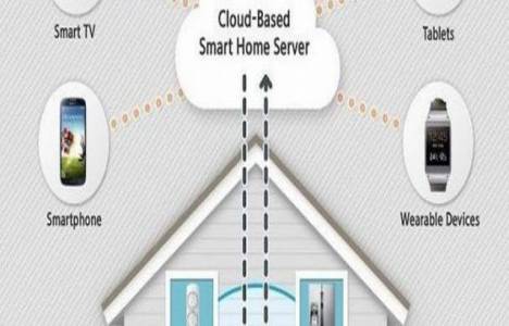 Akıllı eşya pazarı 2020'de 300 milyar dolar olacak!
