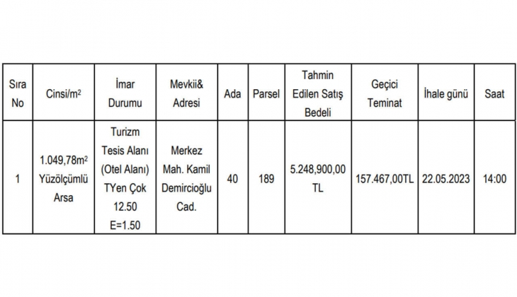 Kastamonu da turizm tesis alanı imarlı arsa satılacak! İhalesi 22 Mayıs ta!