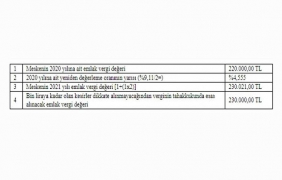 Ev sahipleri dikkat! Kredi kartıyla ödeyebilirsiniz!