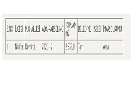 Bursa Belediyesi nden 161 milyon TL ye satılık 2 arsa!