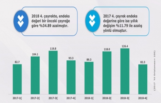 İstanbul da en çok Ümraniyeliler taşındı!