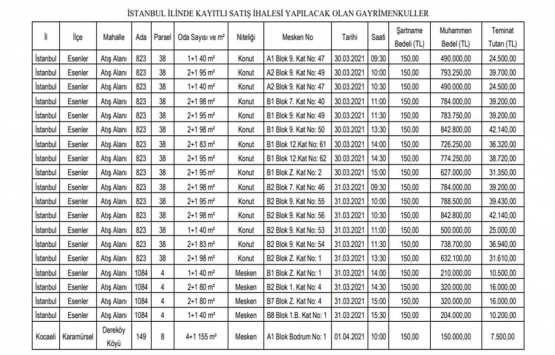 SGK İstanbul ve Kocaeli deki 36 gayrimenkulü satışa çıkardı!