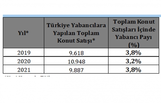 Konut fiyatlarını durdurmak mümkün olmayacak!