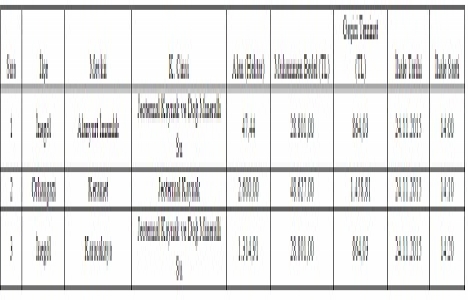 Bursa da 3 jeotermal saha ihaleye çıkıyor!