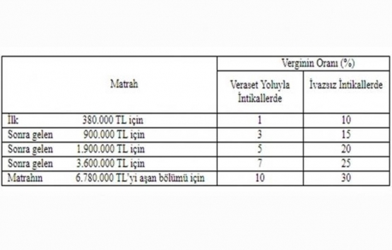 Mirasa da vergi var! İlk taksit ödemeleri başladı!
