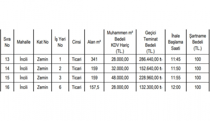 İş yeri almak isteyenler dikkat! O belediye 4 iş yeri satacak! 