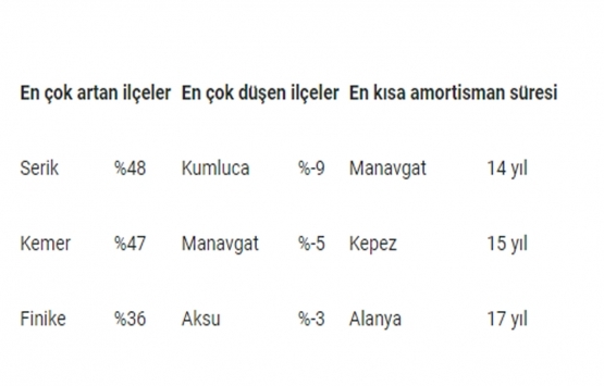 Anadolu 2019 da emlak yatırımcısının yüzünü güldürdü!