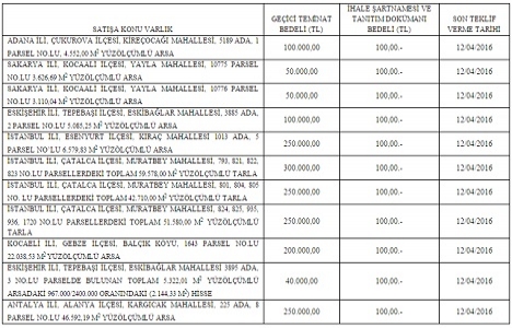 ÖİB, 6 ilde 11 gayrimenkulü özelleştiriyor!