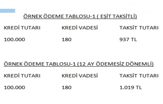 Konut kredisinde tüm zamanların en düşük faiz oranı!
