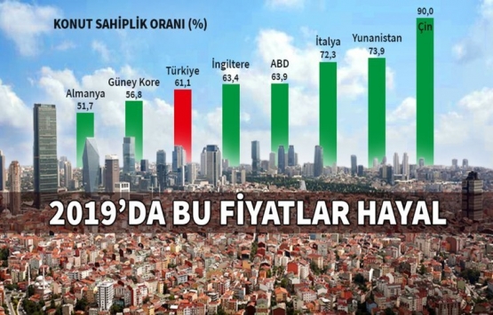Bugün ev alan yüzde 50 indirimli fiyatla yatırım yapıyor!
