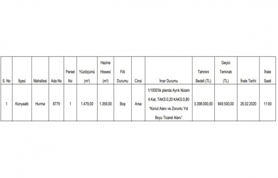 Antalya da 3.4 milyon TL ye satılık gayrimenkul!