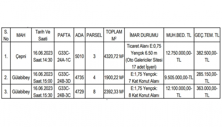 Belediye o ilde konut ve ticaret imarlı üç arsa satacak! İhale tarihini kaçırmayın!