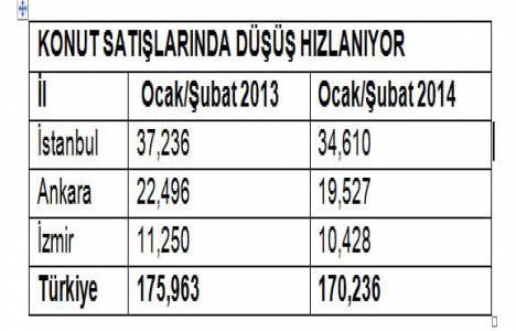 İSMMMO Türkiye’de Konut Piyasası: Risk ve Kazanç raporunu açıkladı!